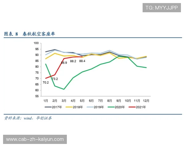 琑队如何完善青训课程的评价、改进与资助机制