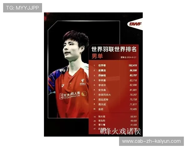 2026 世界羽联排名新趋势：解析为何北欧与东南亚选手在男单项目齐头并进。